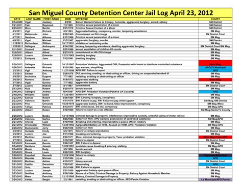 San miguel county jail log - OF-21-01 Geologic Map of the Barnesville Quadrangle, Weld County, Colorado Newest Addition OF-22-09 Geochronology and Geomorphic Mapping to Estimate Debris-flow Depositional Ages and Recurrence …